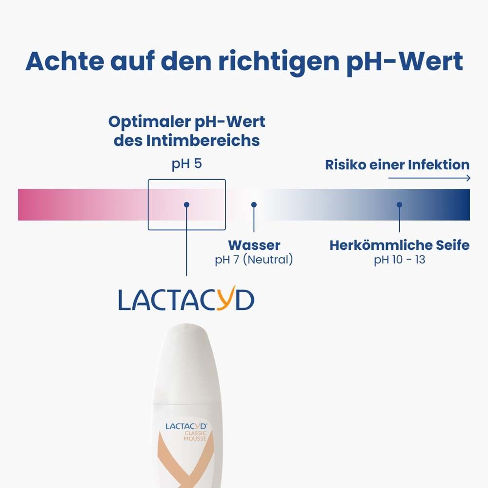 LACTACYD® Mousse