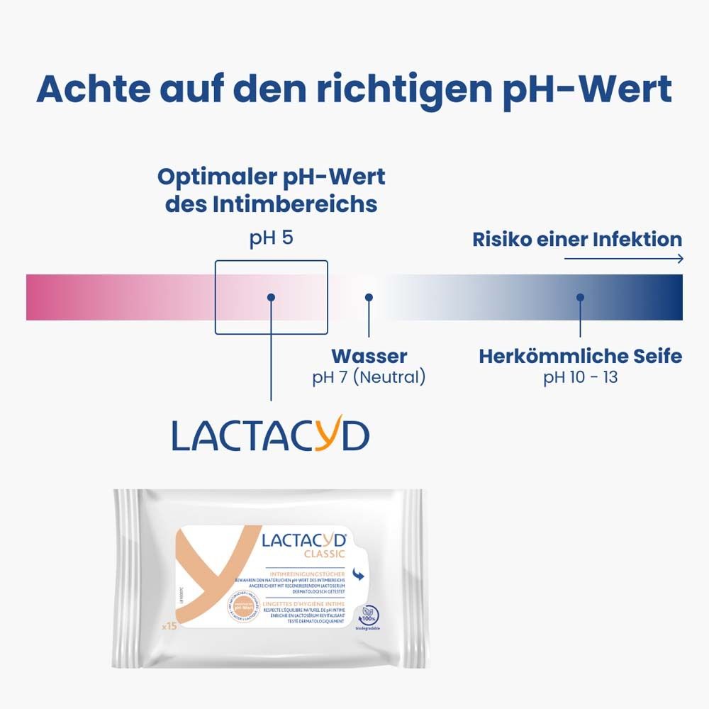 Lactacyd® Classic Lingettes nettoyantes intimes