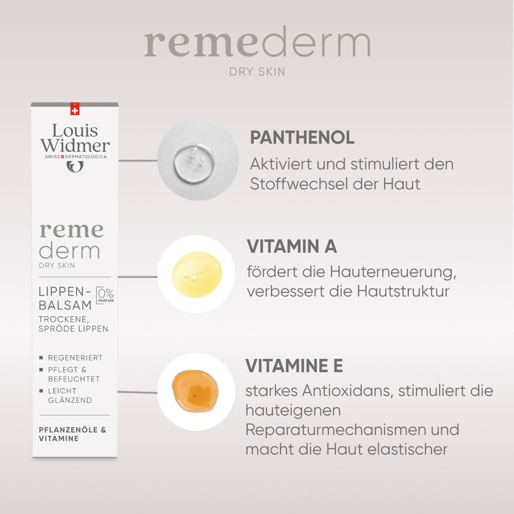 Produktabbildung mit Inhaltsstoff-Informationen. Louis Widmer remederm dry skin Lippenbalsam. Inhaltsstoffe: Panthenol, Vitamin A, Vitamin E.