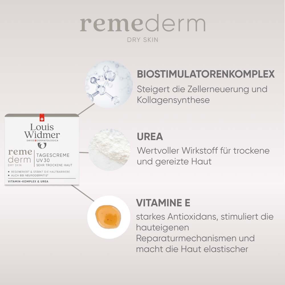 Grafik mit Produkt und Inhaltsstoffen. Text: Biostimulatorenkomplex, Urea, Vitamin E. Produktname: Tagescreme UV 30.
