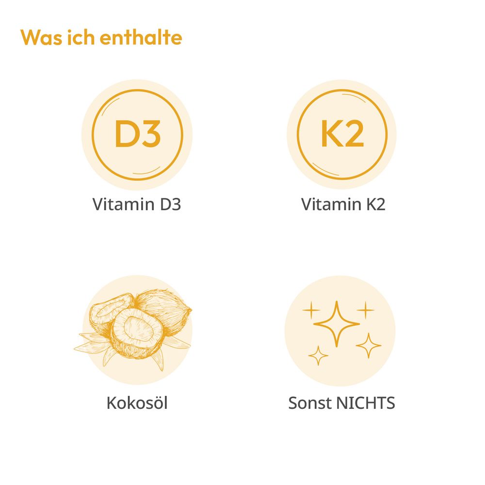 Icônes circulaires. Vitamine D3, vitamine K2, huile de coco, RIEN d'autre. Fond jaune.