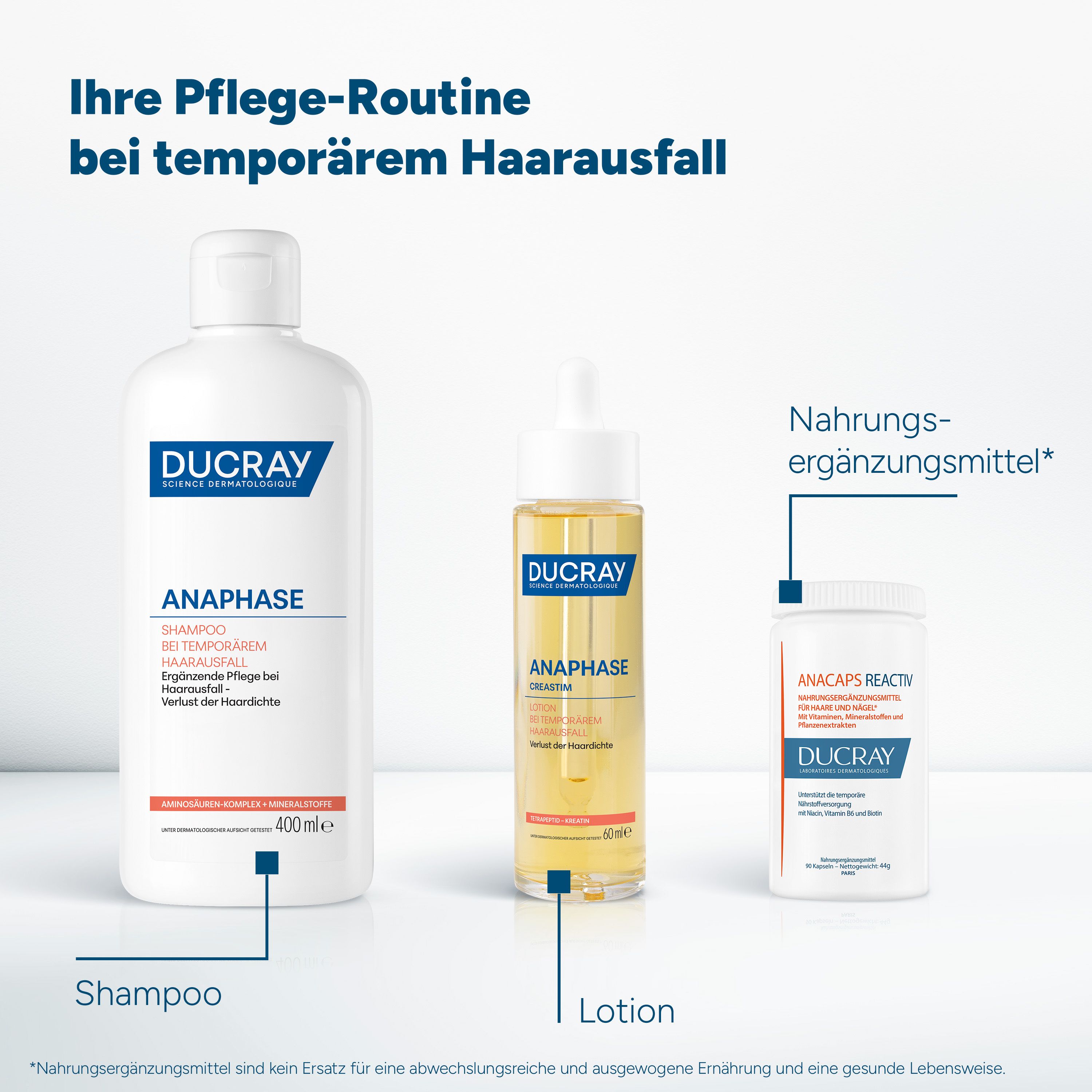 Trois produits: Shampooing, Lotion, Complément alimentaire. Texte: Votre routine de soins pour la chute de cheveux temporaire.