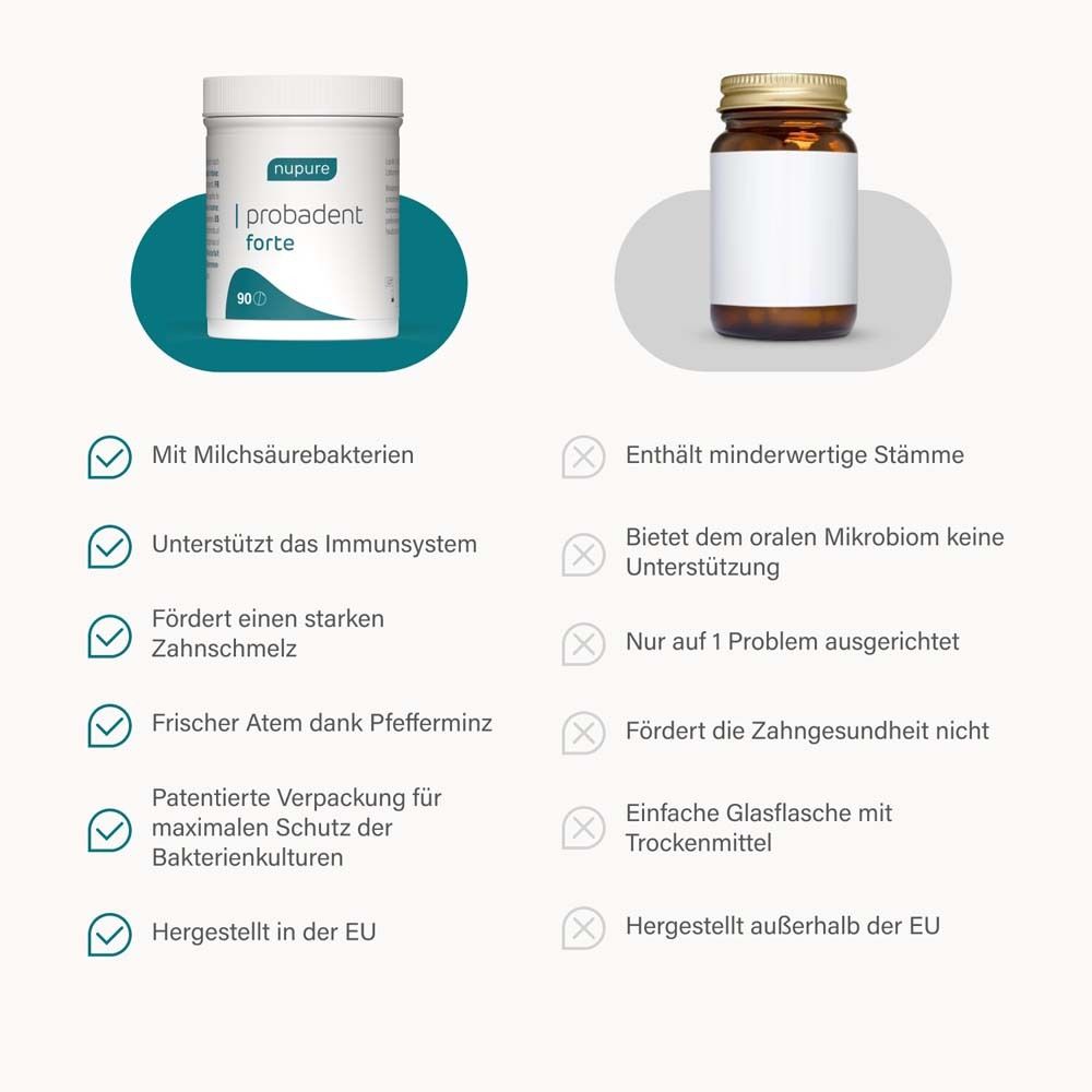 Comparaison : nupure probadent forte vs. autre produit. Avantages et inconvénients. Produit : nupure probadent forte.