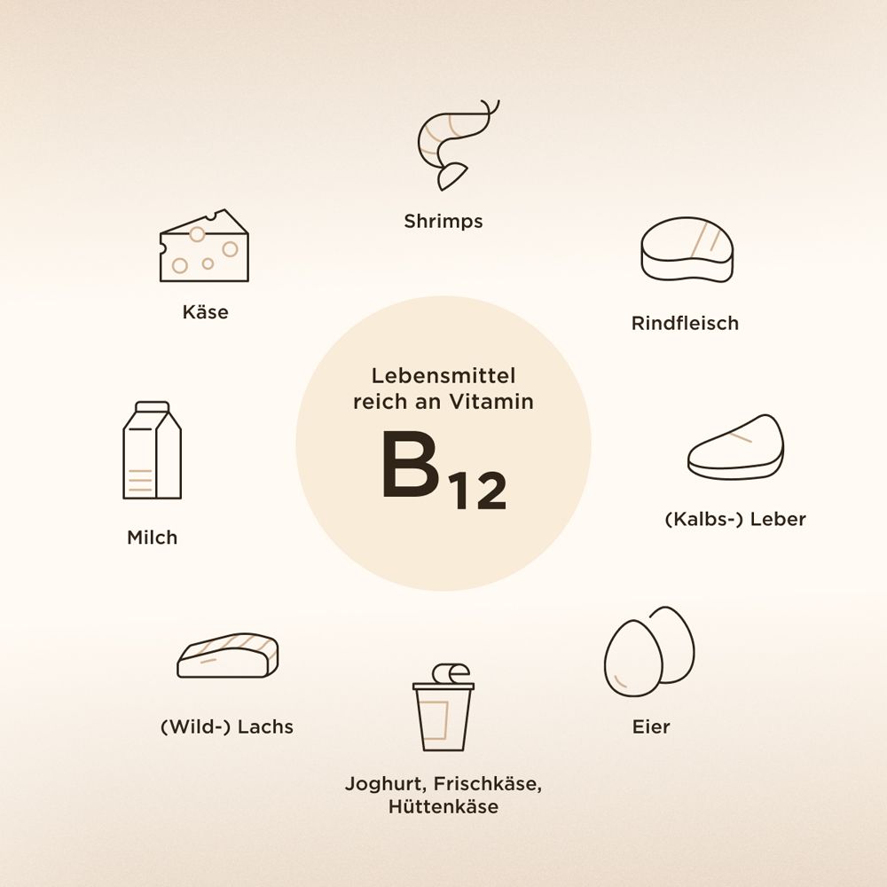 Graphique avec aliments: fromage, crevettes, boeuf, lait, saumon, yaourt, œufs, foie. Texte: Vitamine B12.