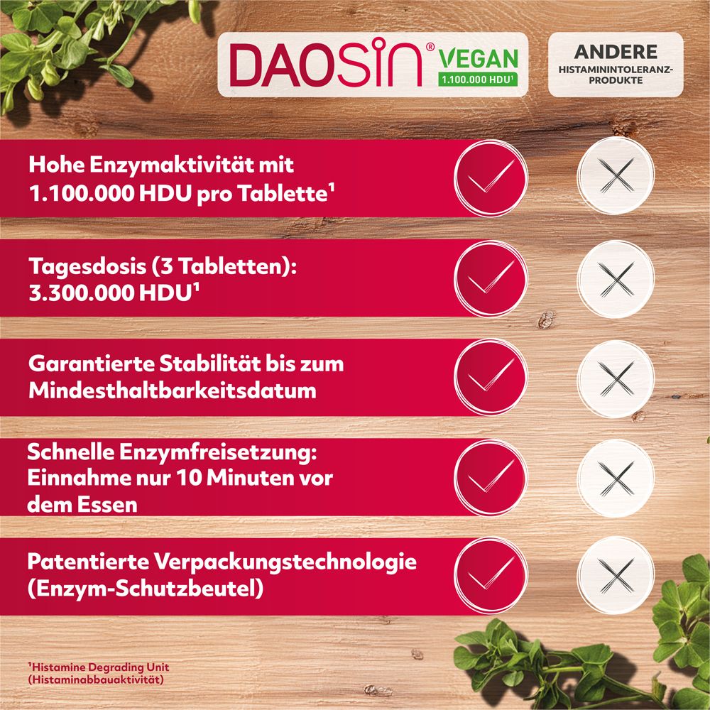 Texttafel mit Vorteilen von DAOSIN® Vegan. Hohe Enzymaktivität, Tagesdosis, Stabilität, schnelle Freisetzung.