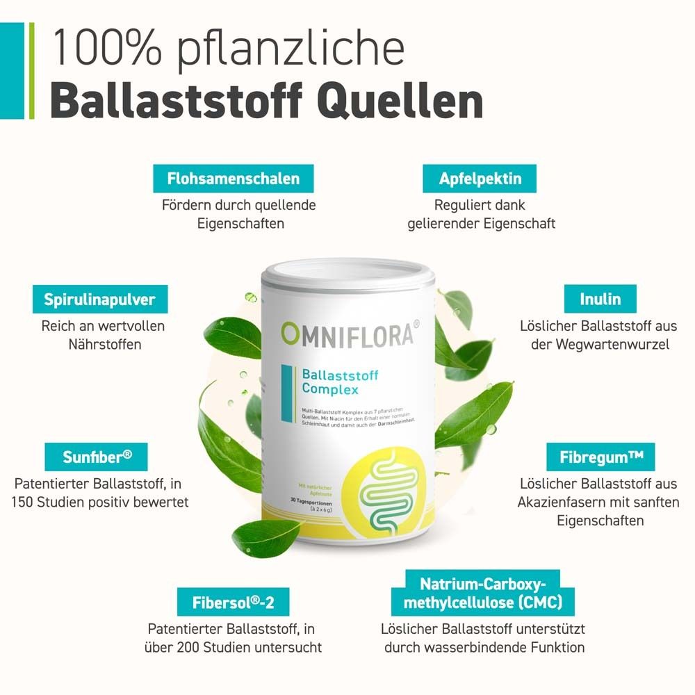 Produkt mit Zutaten. Dose OMNIFLORA® Ballaststoff Complex. Text: 100% pflanzliche Ballaststoff Quellen. Inhaltsstoffe.