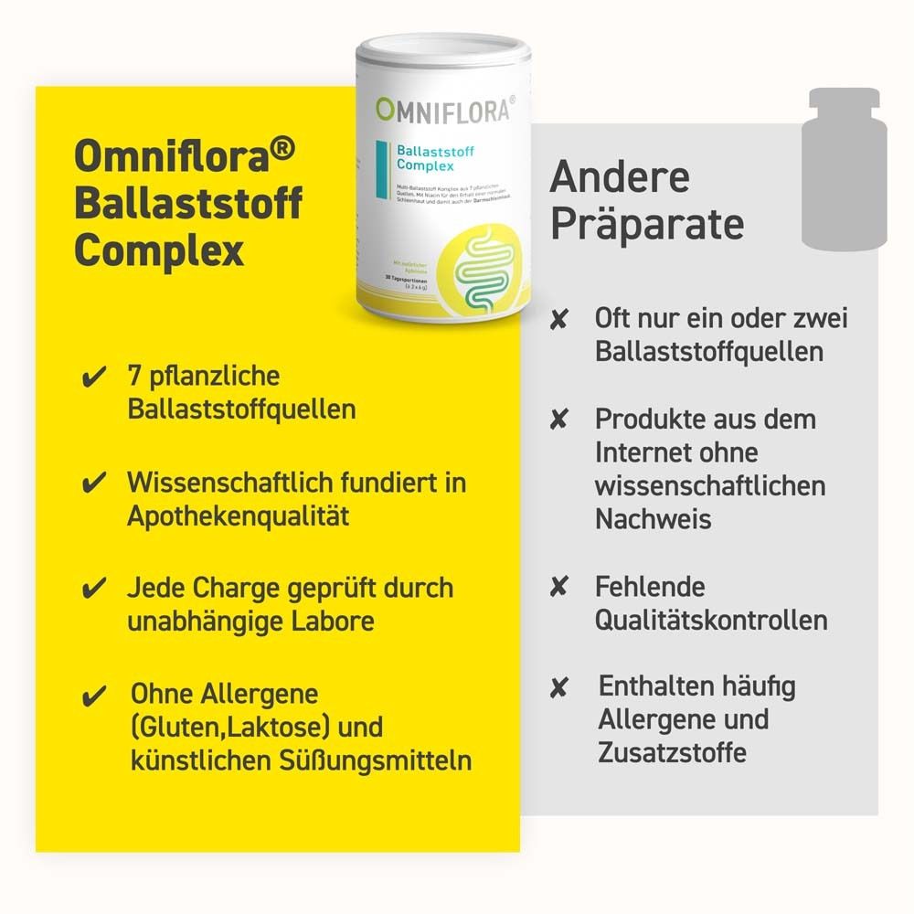 Vergleich: OMNIFLORA® Ballaststoff Complex vs. andere Präparate. Text: 7 pflanzliche Ballaststoffquellen, ohne Allergene.
