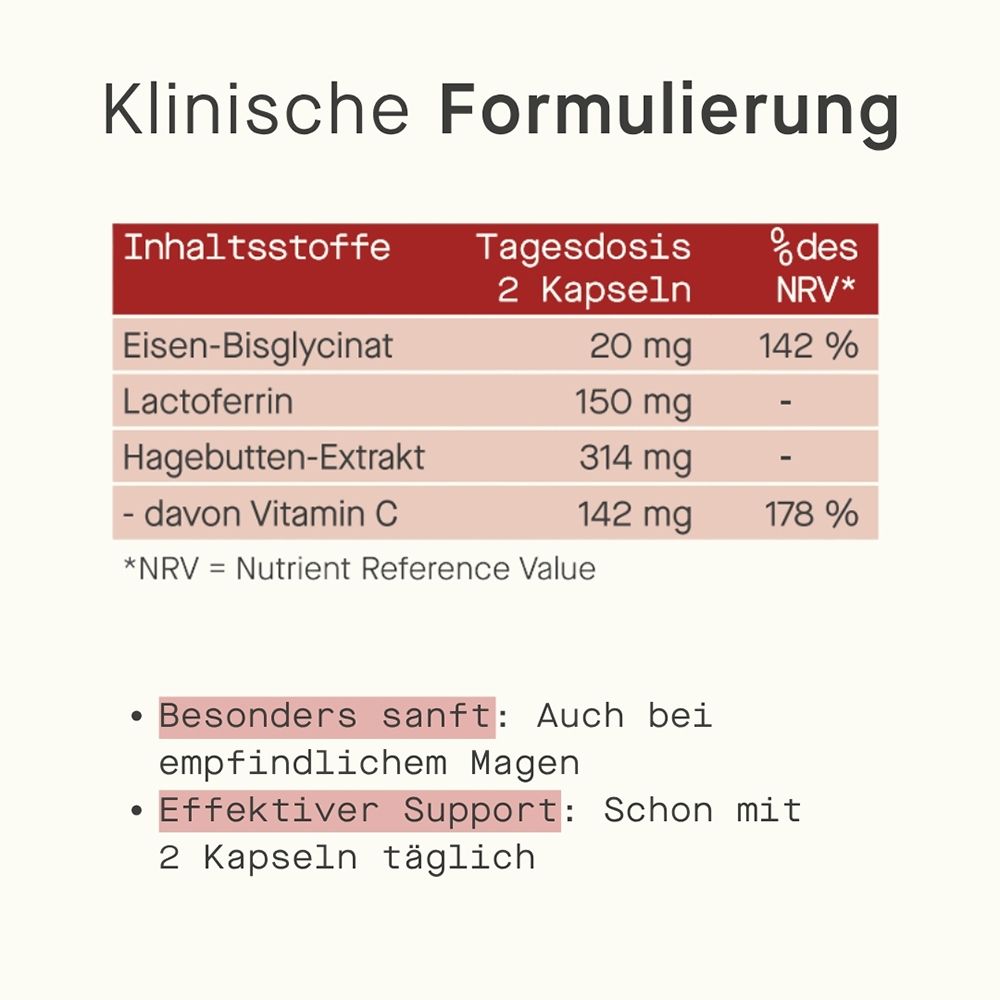 Tabelle mit Inhaltsstoffen und Tagesdosis von Eisen-Bisglycinat, Lactoferrin, Hagebutten-Extrakt und Vitamin C.