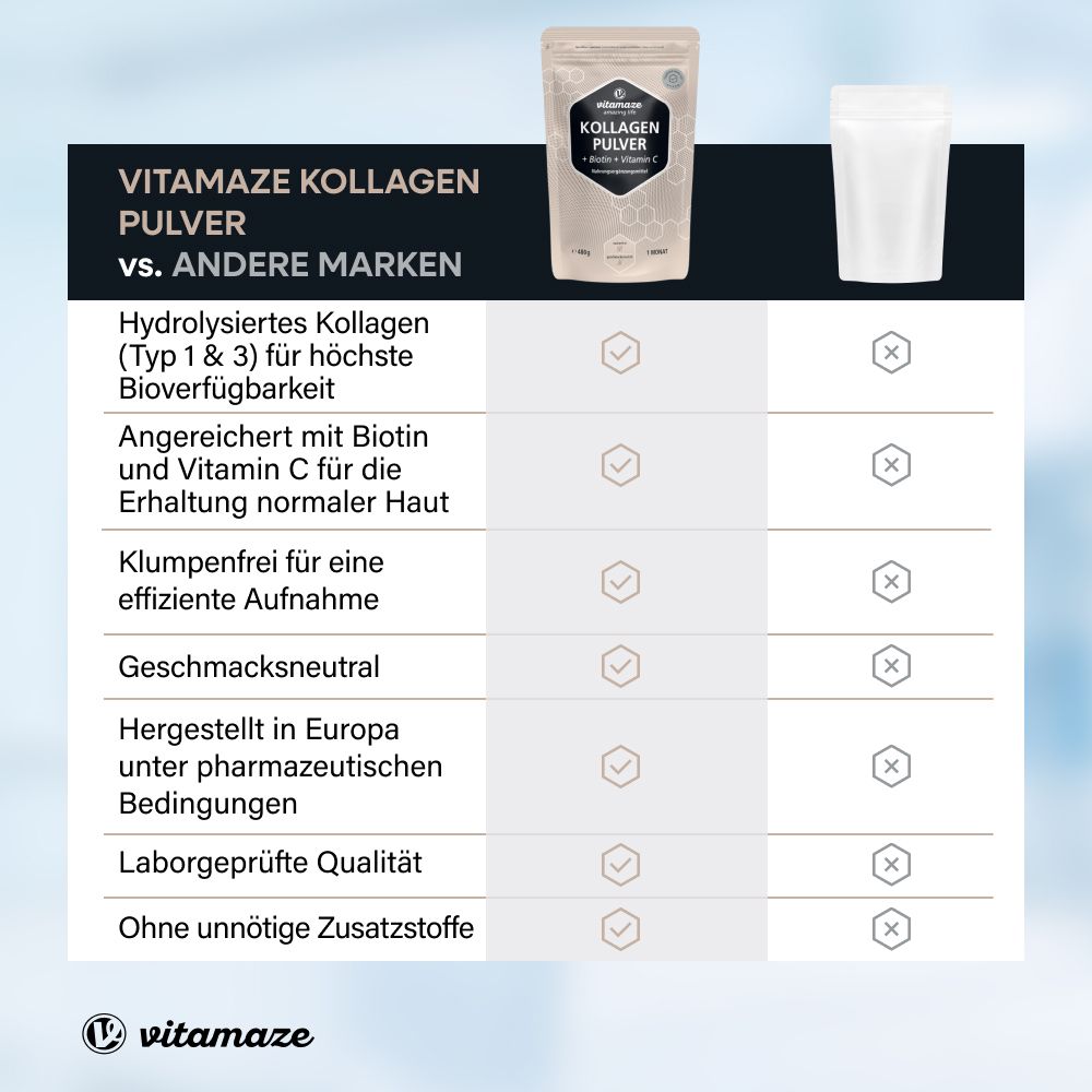 Tableau comparatif : Poudre de collagène vs. autres marques. Avantages du produit. Marque Vitamaze.