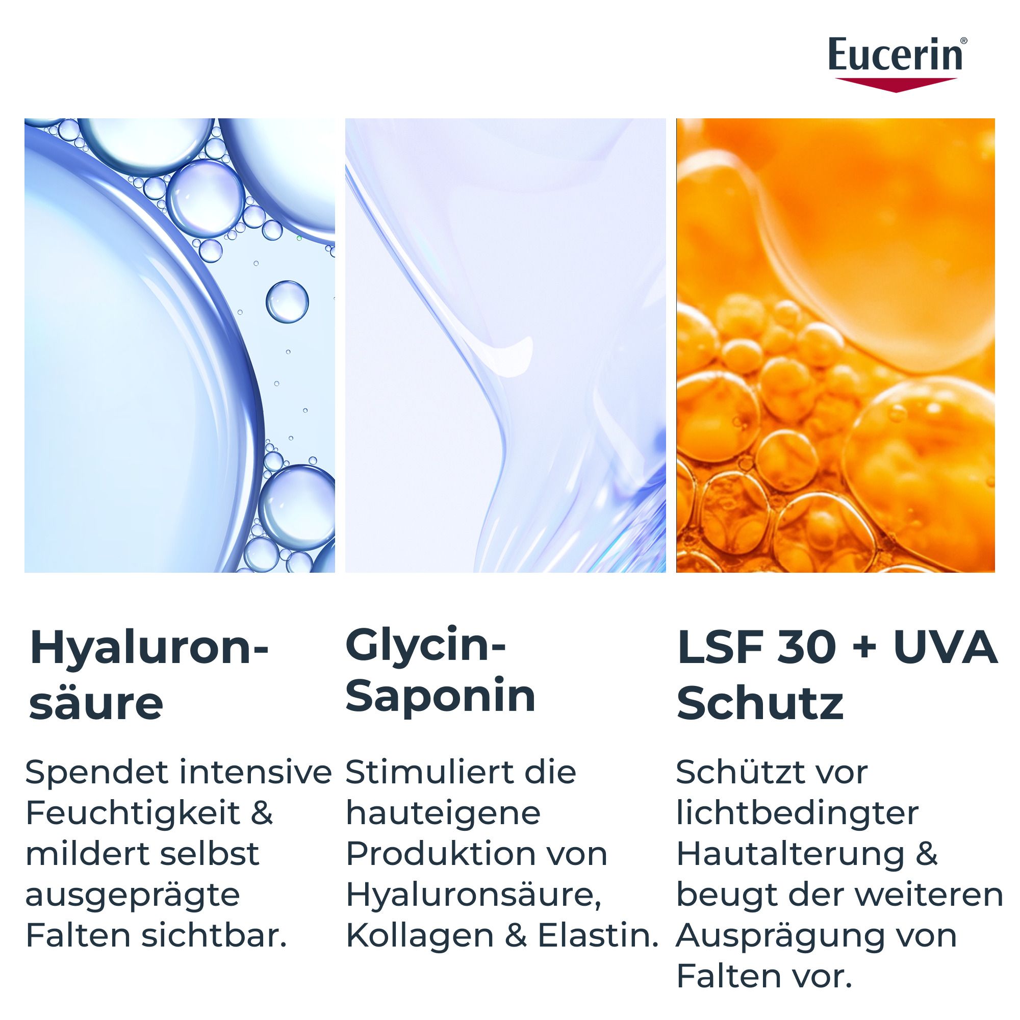 Abbildungen von Hyaluronsäure, Glycin-Saponin und LSF 30 + UVA-Schutz. Eucerin Logo.
