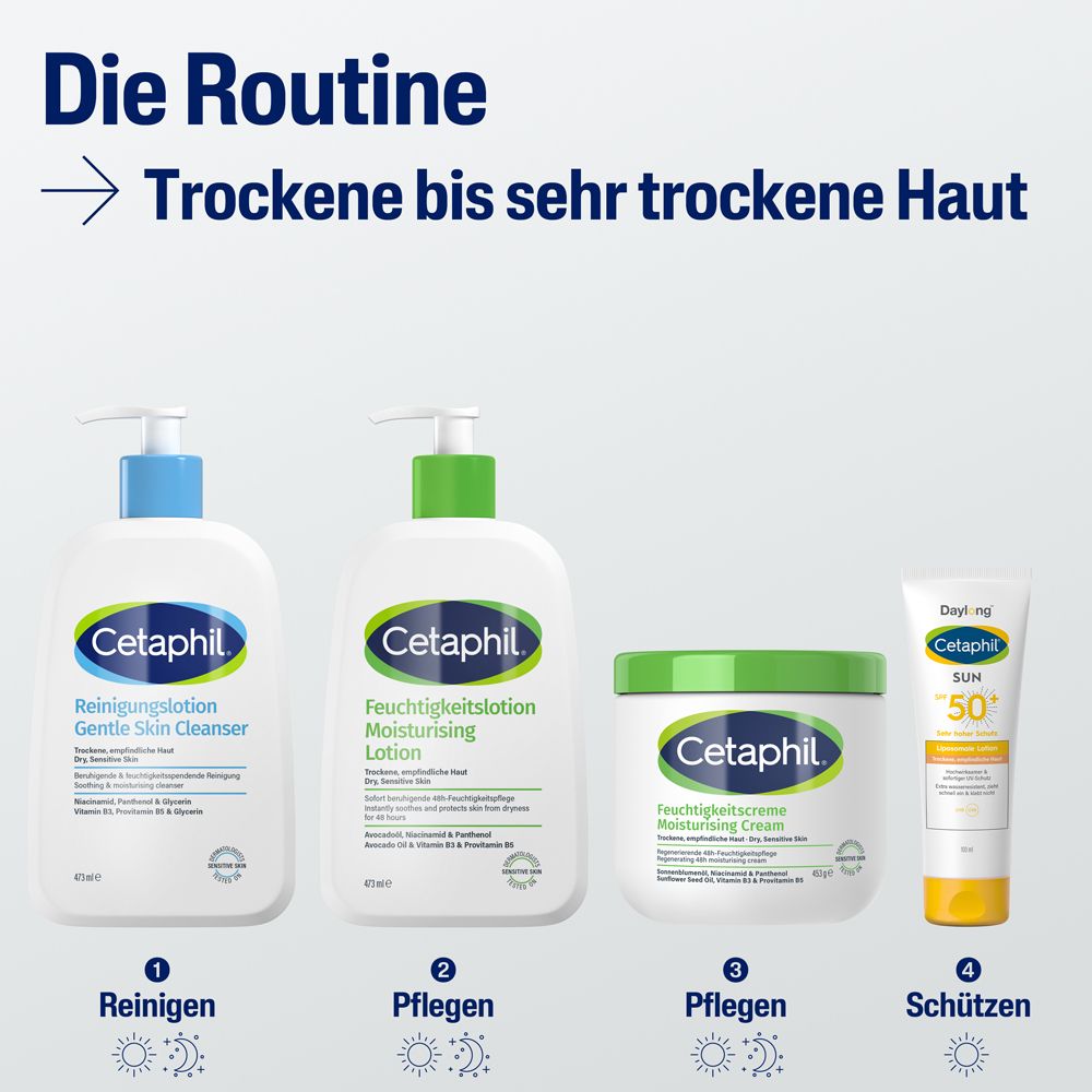 Routine de soins : Nettoyant, Lotion hydratante, Crème hydratante et Protection solaire Cetaphil.