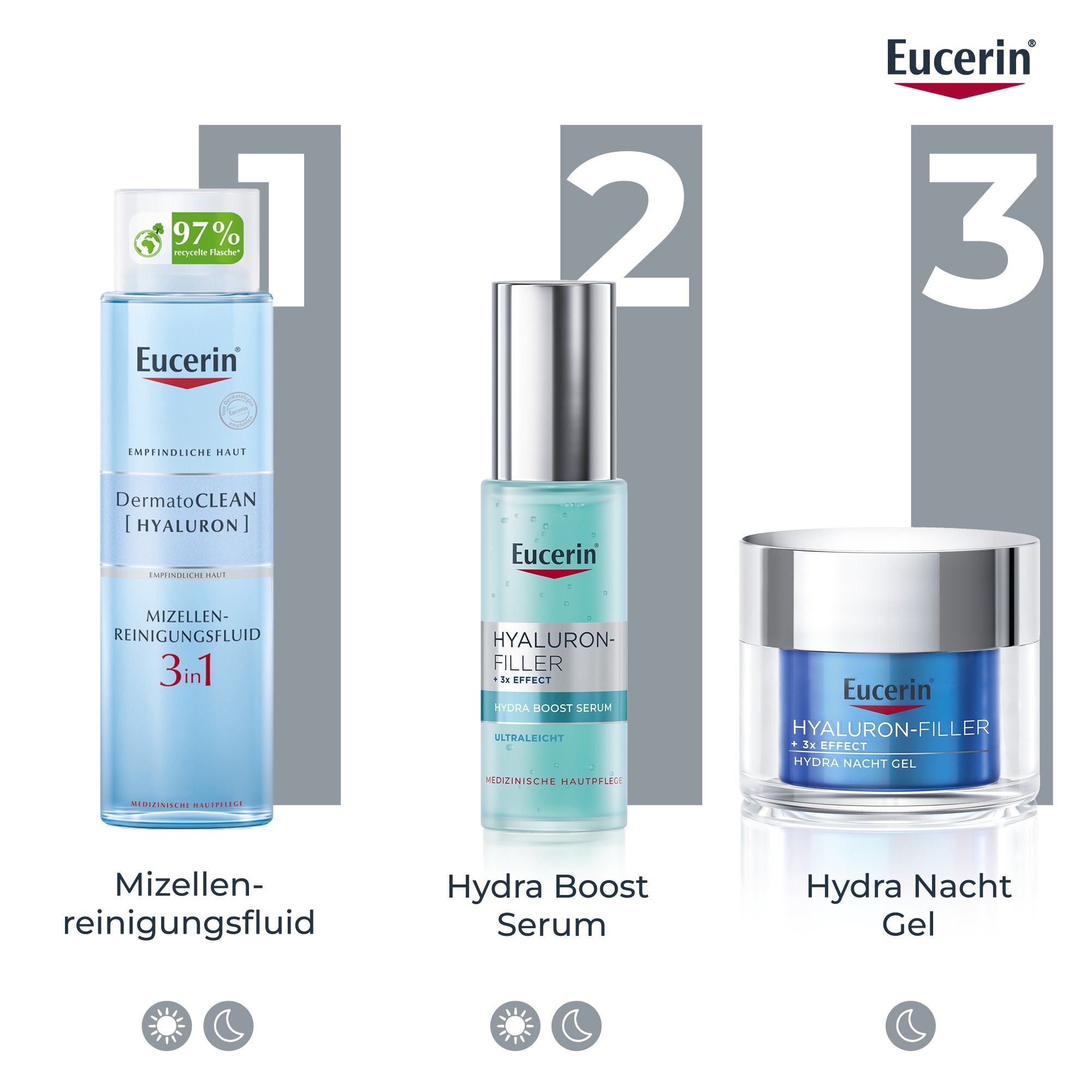 Trois produits Eucerin : Nettoyant micellaire, Sérum Hydra Boost, Hydra Nacht Gel. Symboles de lune et de soleil.