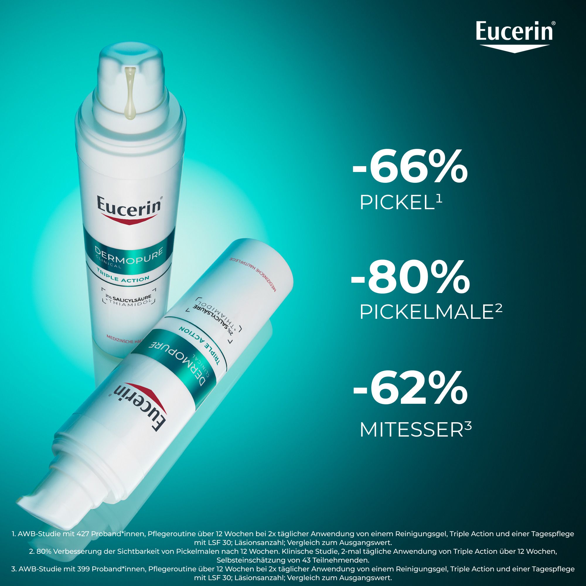 Eucerin® DERMOPURE CLINICAL Triple Action Serum. Text: -66% Pickel, -80% Pickelmale, -62% Mitesser.