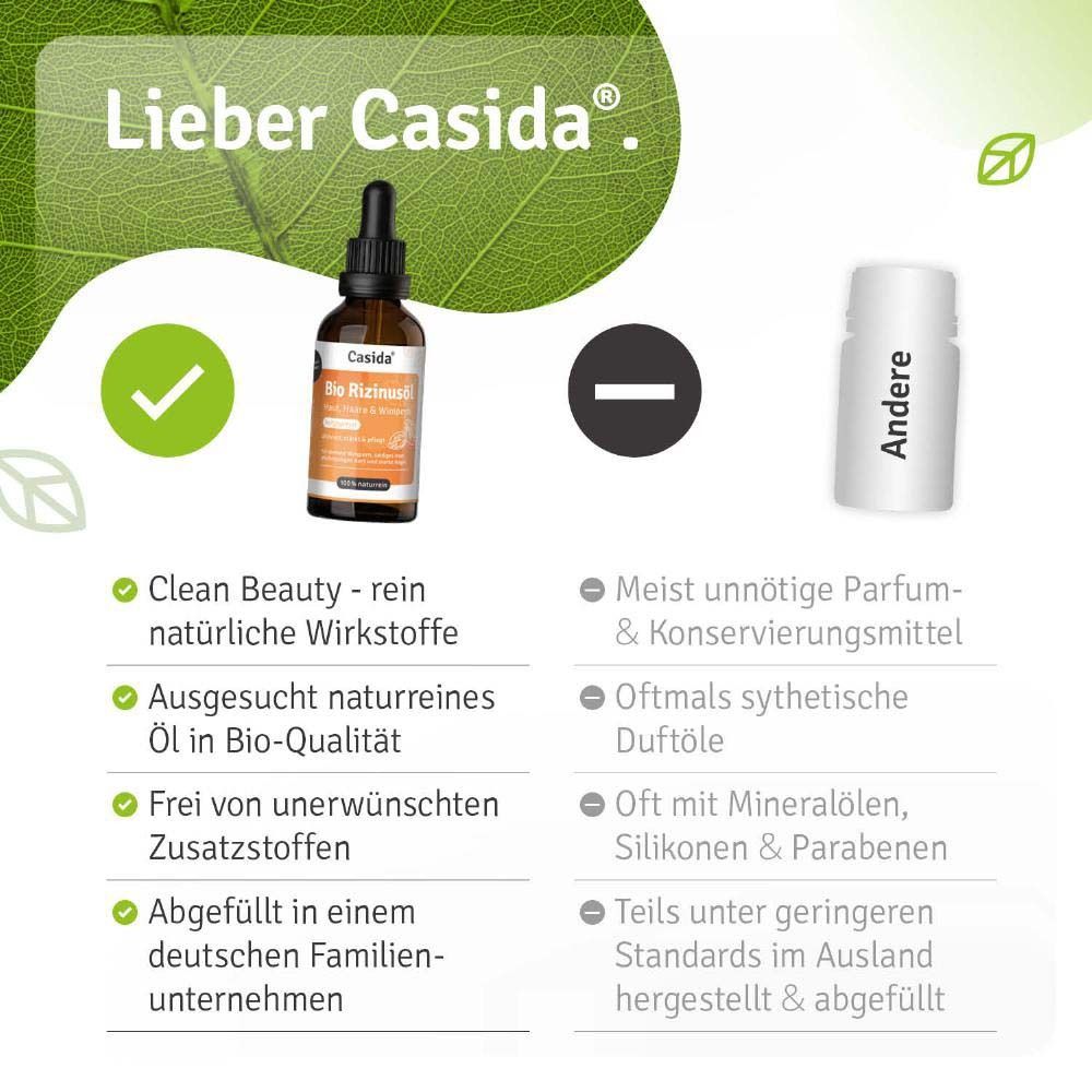 Comparaison: Clean Beauty vs. autres. Ingrédients naturels, qualité bio, sans additifs indésirables, fabriqué en Allemagne.