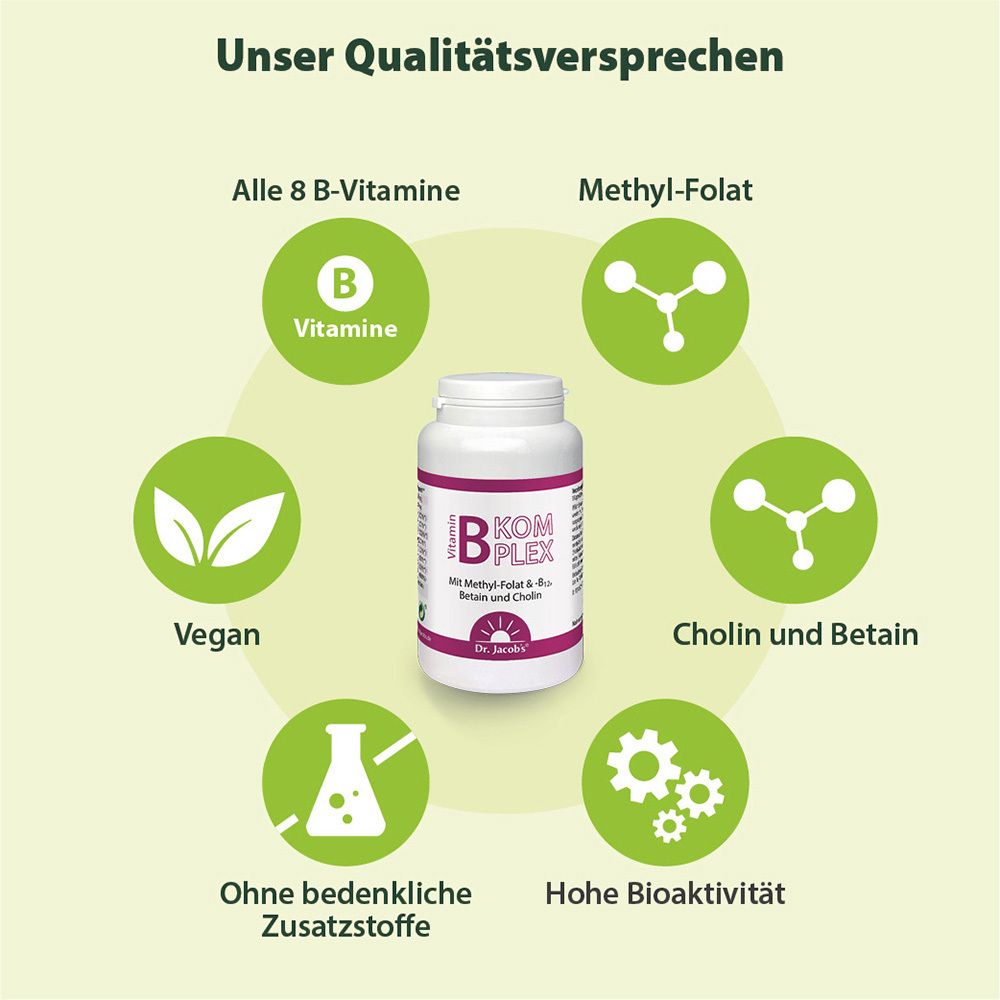 Grafik mit Flasche und Kreisen. Kreise zeigen: Alle 8 B-Vitamine, Methylfolat, Cholin, Betain, ohne Zusatzstoffe, hohe Bioaktivität.