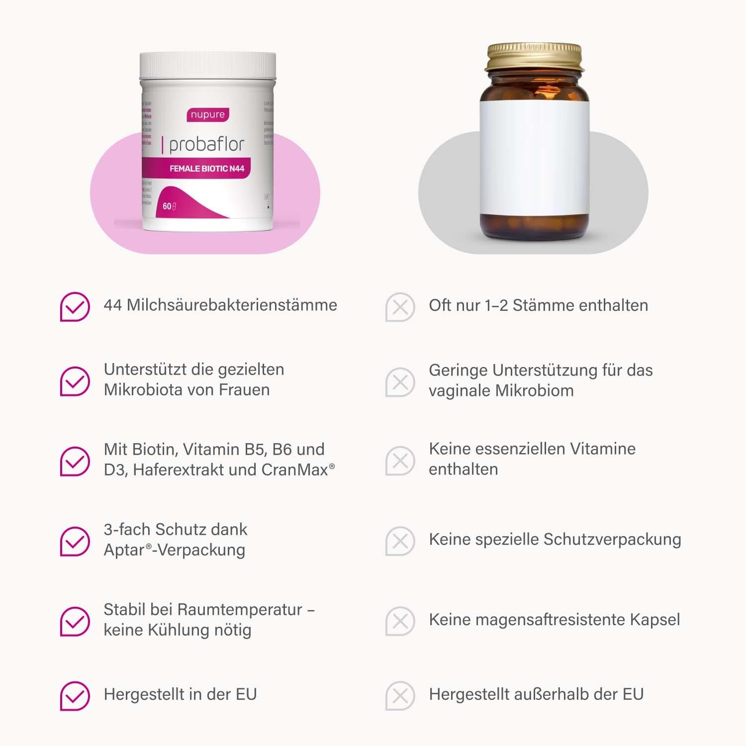 Comparaison: Nupure Probaflor FEM Daily vs. autre produit. Avantages: 44 souches, soutien ciblé, vitamines, protection, stable.