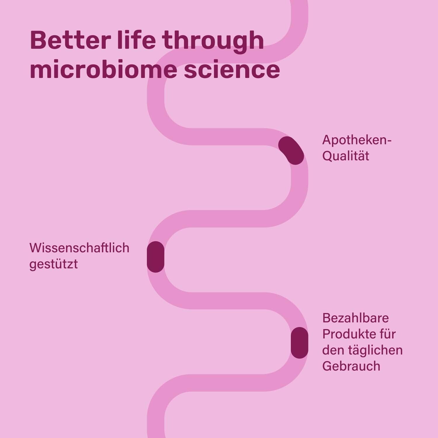 Graphique: Une vie meilleure grâce à la science du microbiome. Qualité pharmacie, soutenu scientifiquement, produits abordables.
