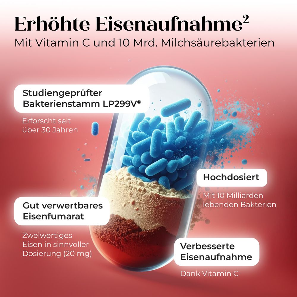 Kapsel-Darstellung mit Inhaltsstoffen. Text: Gut verwertbares Eisenfumarat, hochdosiert, verbesserte Eisenaufnahme.