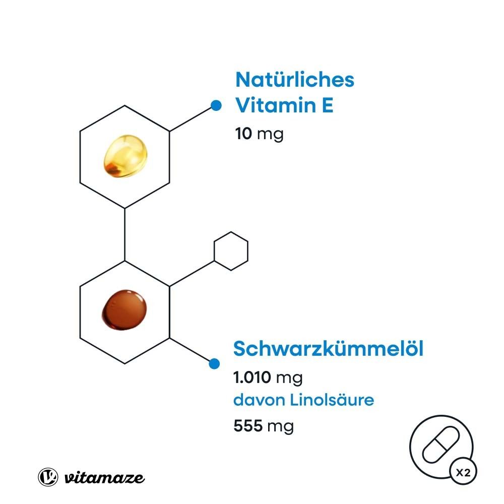 Infographie avec ingrédients : huile de cumin noir et vitamine E. Représenté sous forme de structures moléculaires avec quantités.