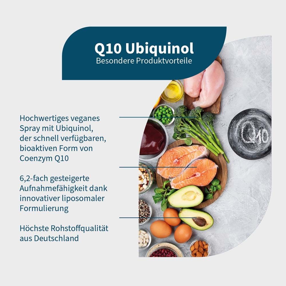 Grafik mit Lebensmitteln wie Fisch, Fleisch, Gemüse. Text: Q10 Ubiquinol, Vorteile, vegan, Coenzym Q10.