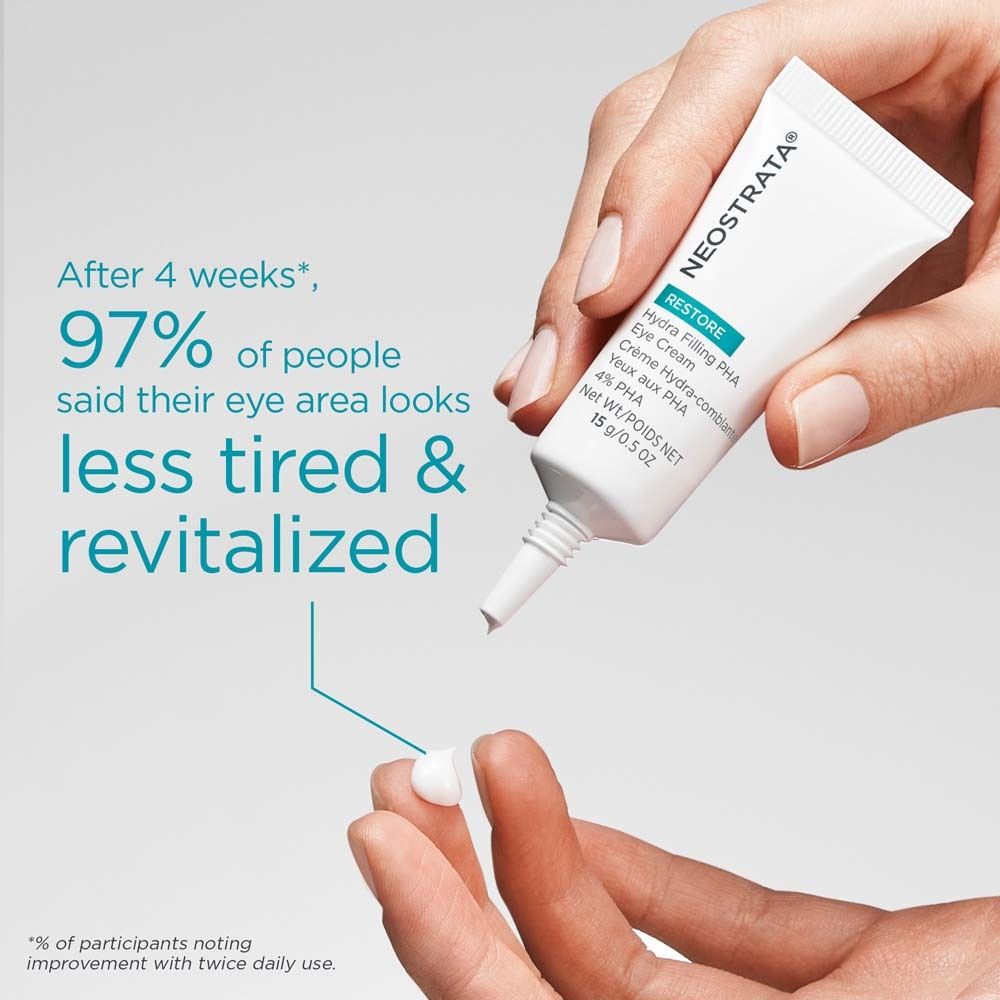 Main tenant un tube NeoStrata Restore Eye Cream. Produit appliqué sur le doigt. Texte: 97% moins fatigué.