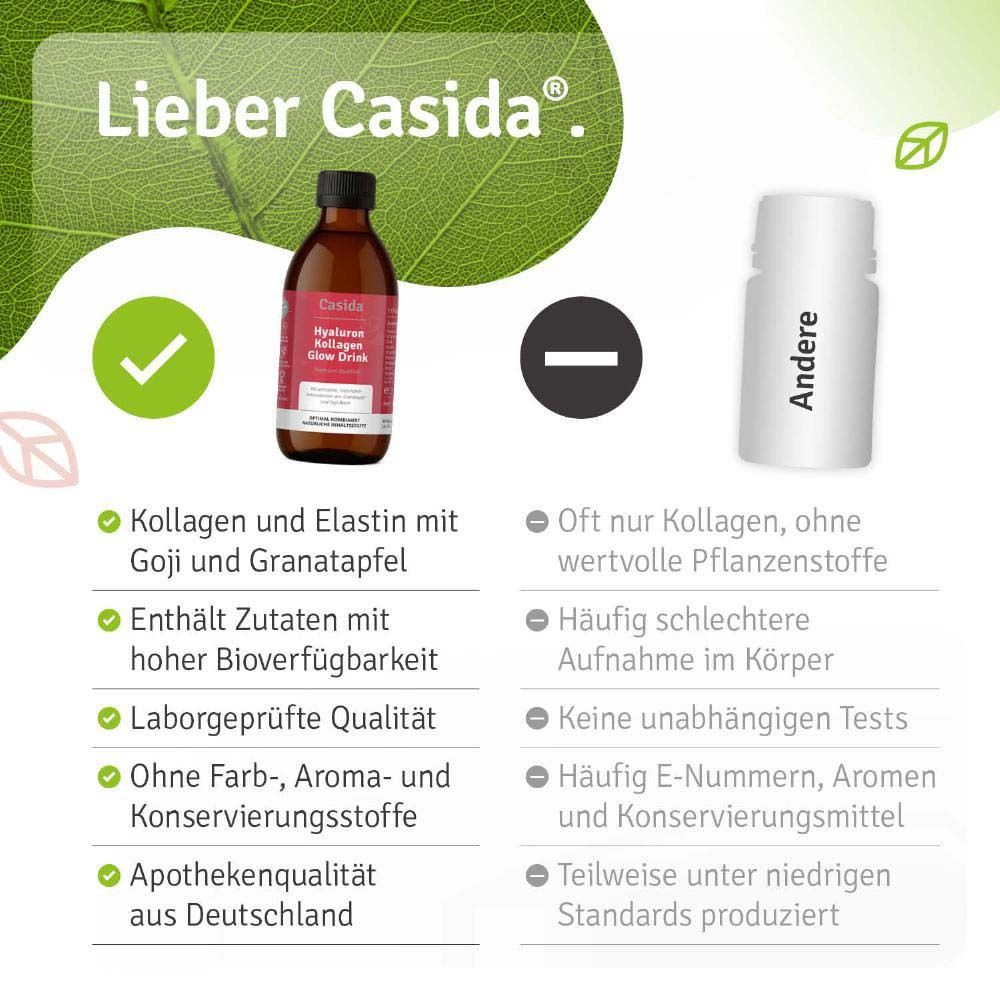 Comparaison Casida® avec d'autres produits. Avantages: collagène, goji, grenade, haute biodisponibilité, testé en laboratoire.