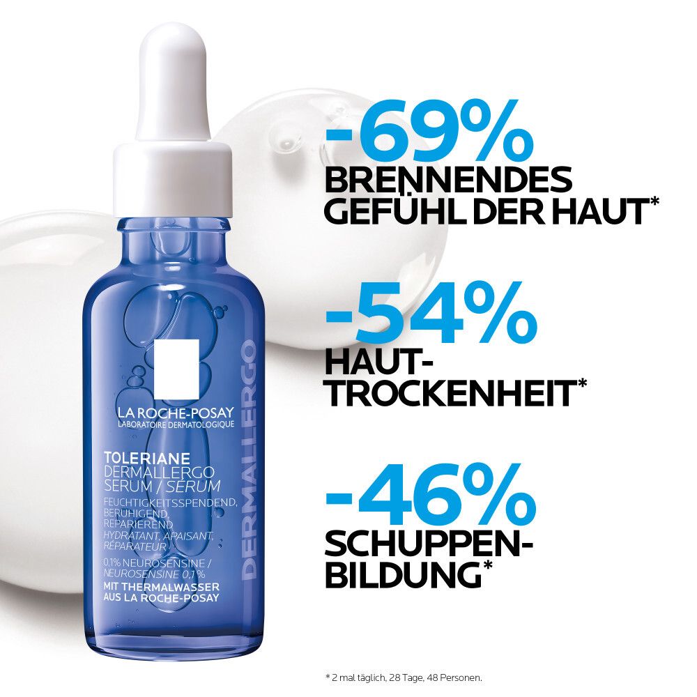Graphique avec pourcentages : -69% sensation de brûlure, -54% sécheresse cutanée, -46% desquamation. Produit : Toleriane Dermallergo Serum.