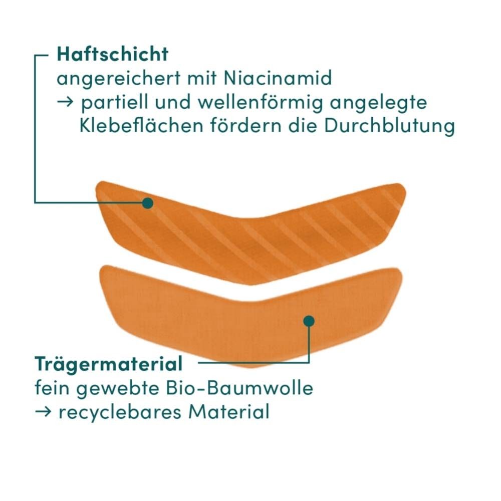 Nahaufnahme eines Mund-Patchs. Text: Haftschicht, Trägermaterial. Pfeile zeigen auf Details.