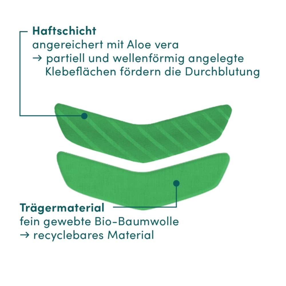 Detailansicht eines Mund-Patches. Text: Haftschicht, Trägermaterial. Pfeile zeigen auf Details.
