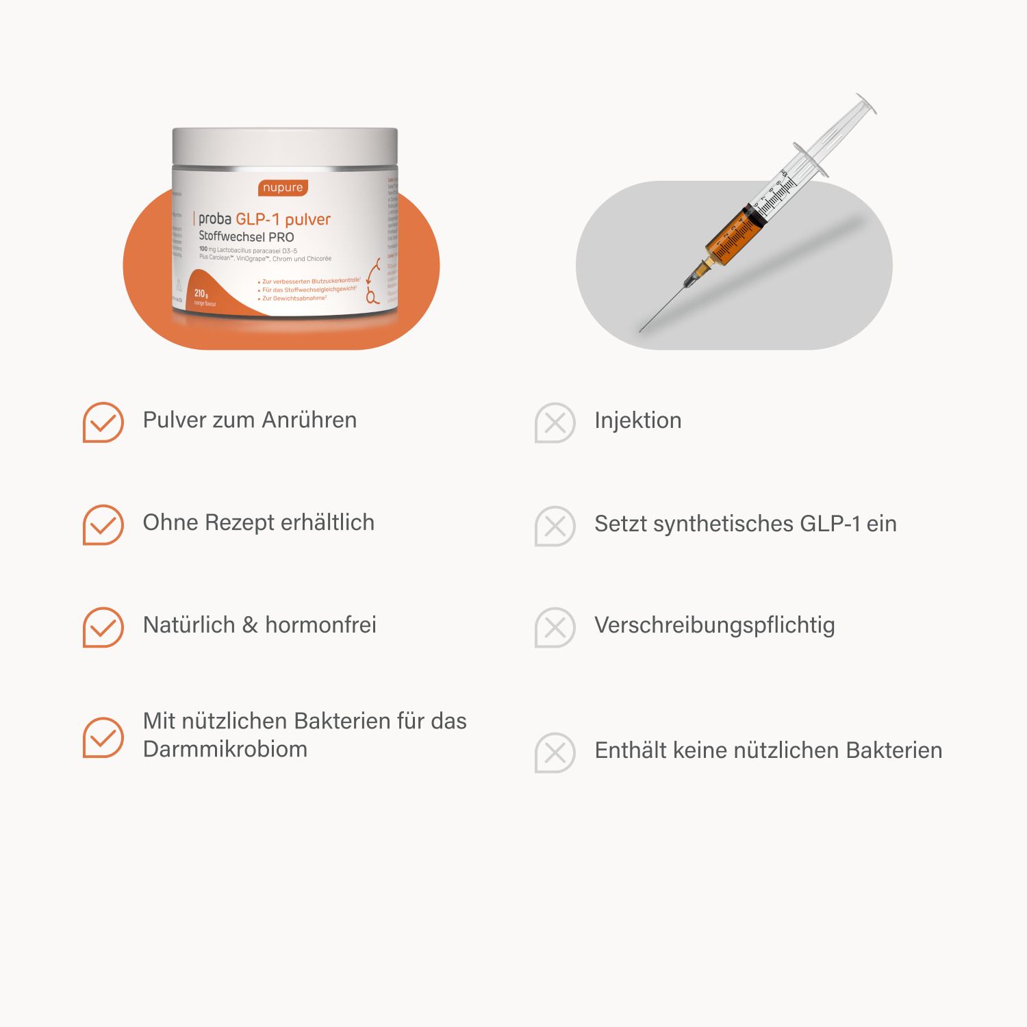Comparaison poudre et injection. Poudre à mélanger, sans ordonnance, naturelle & sans hormones, avec bactéries bénéfiques.