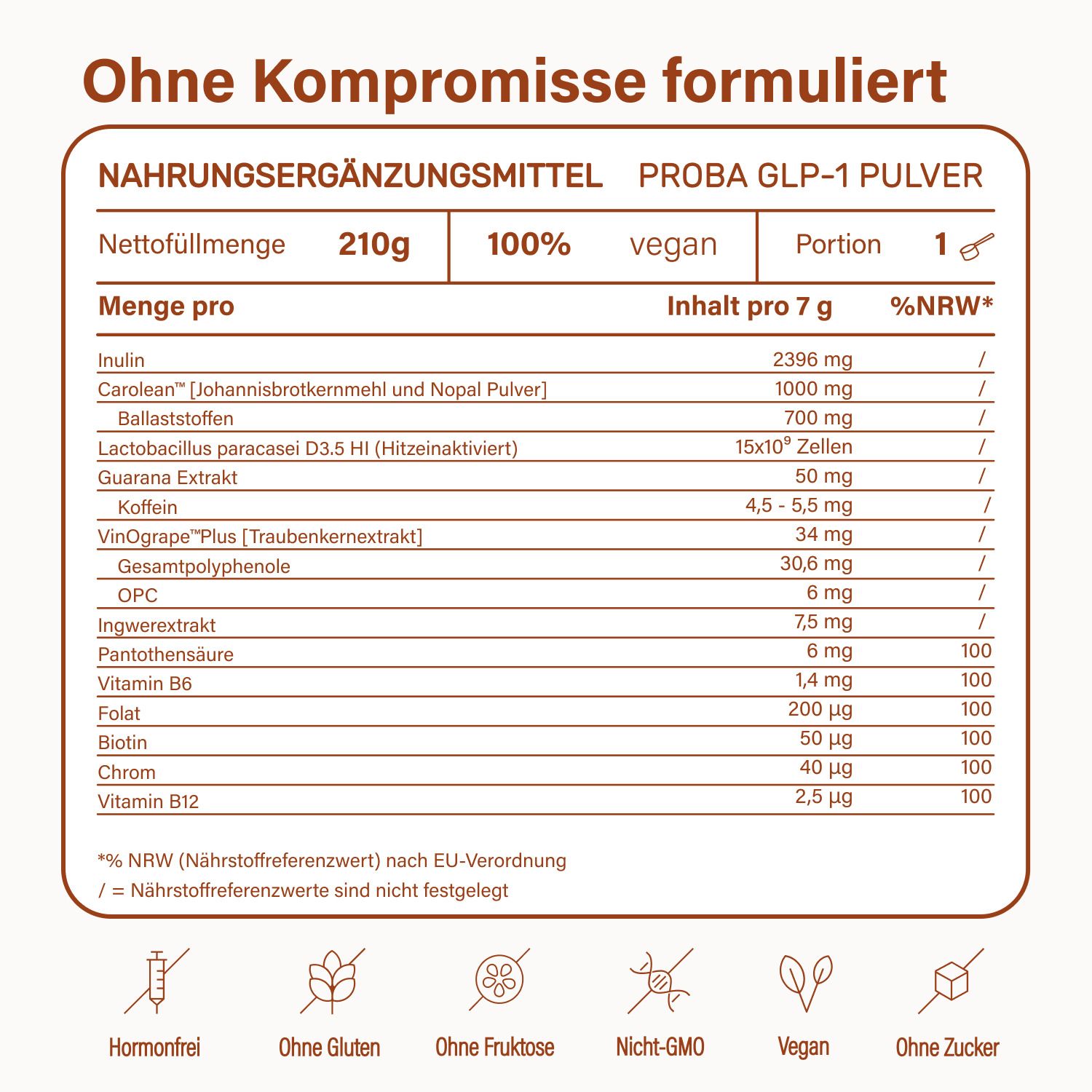 Tableau des compléments alimentaires. Contient de l'inuline, Carolean, Lactobacillus paracasei, guarana, caféine, vitamines et minéraux.