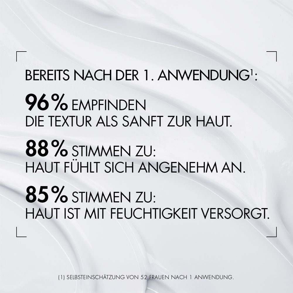 Text auf weißem Hintergrund: 96% empfinden die Textur als sanft zur Haut. 88% stimmen zu: Haut fühlt sich angenehm an.