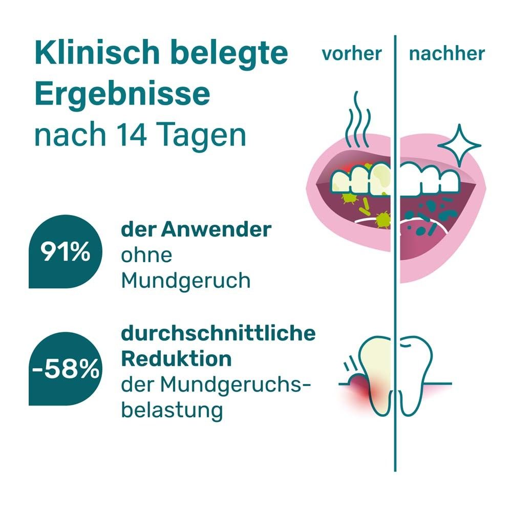 Vorher-Nachher-Vergleich: Mundhygiene und Zahn. Ergebnisse nach 14 Tagen.