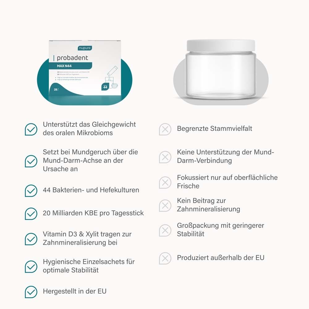 Vorteile: Orales Mikrobiom, Ursache Mundgeruch, 44 Kulturen, Vitamin D3.