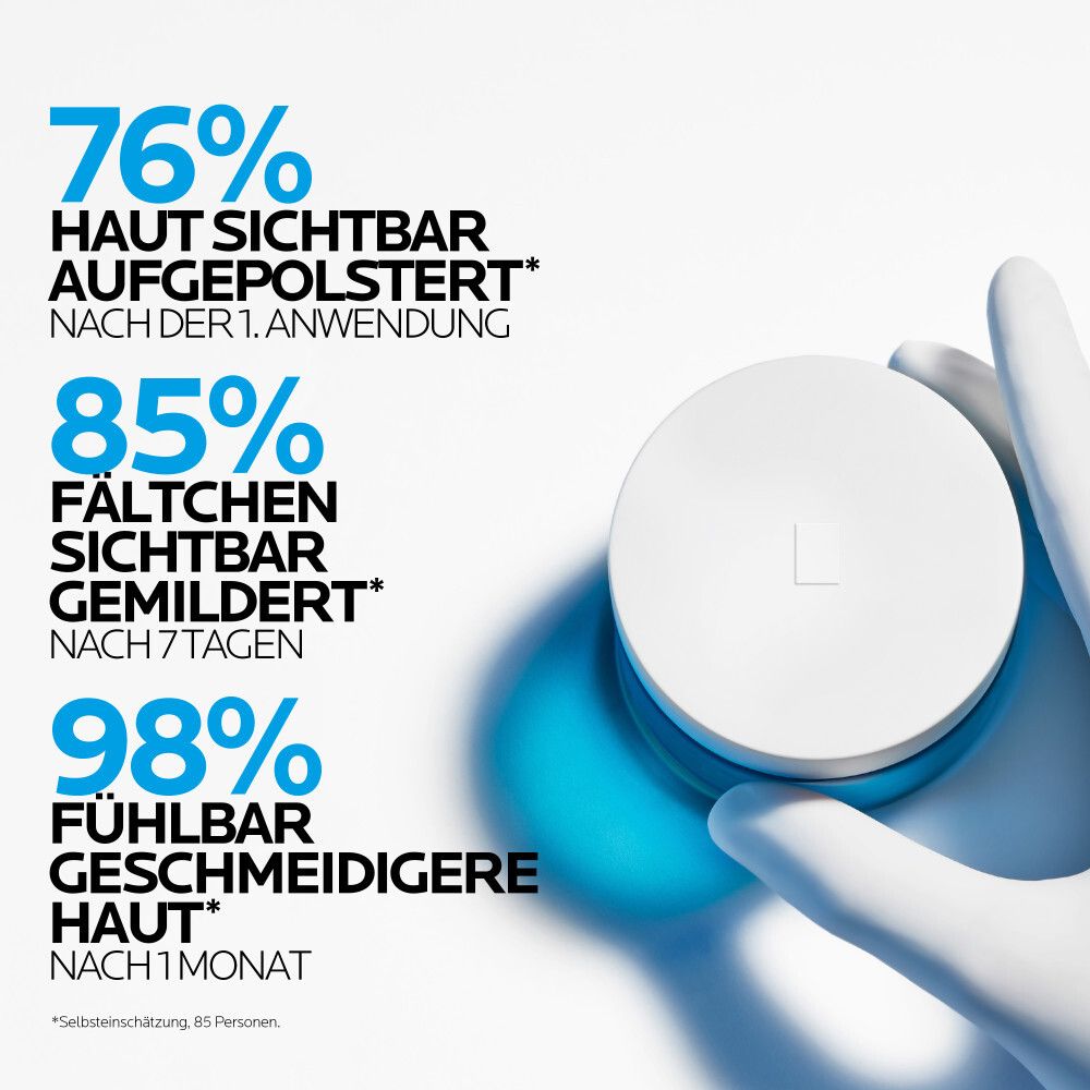Text mit Prozentangaben: 76% Haut sichtbar aufgepolstert, 85% Falten gemildert, 98% geschmeidigere Haut. Produkt: La Roche-Posay Hyalu B5.