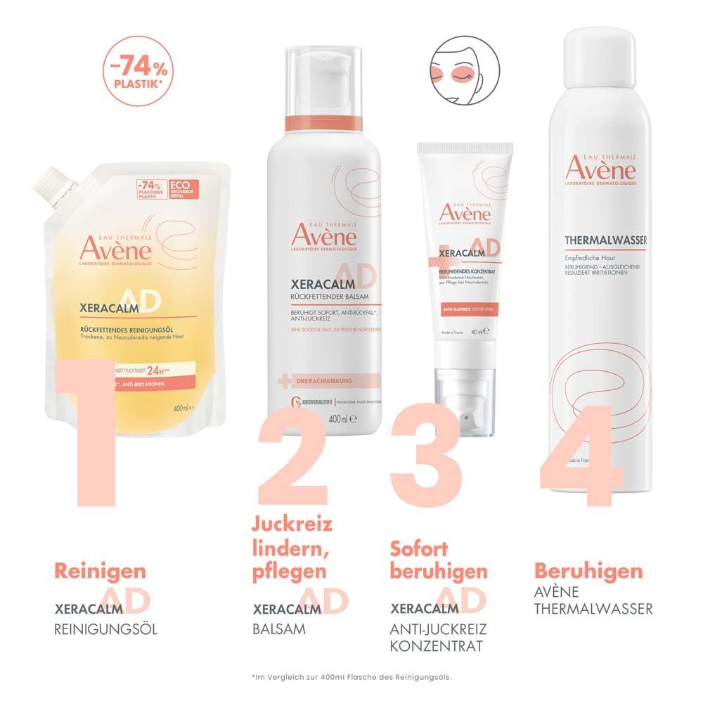 Quatre produits Avène : huile lavante, baume, concentré anti-démangeaisons, eau thermale. Texte : Avène, XeraCalm A.D.