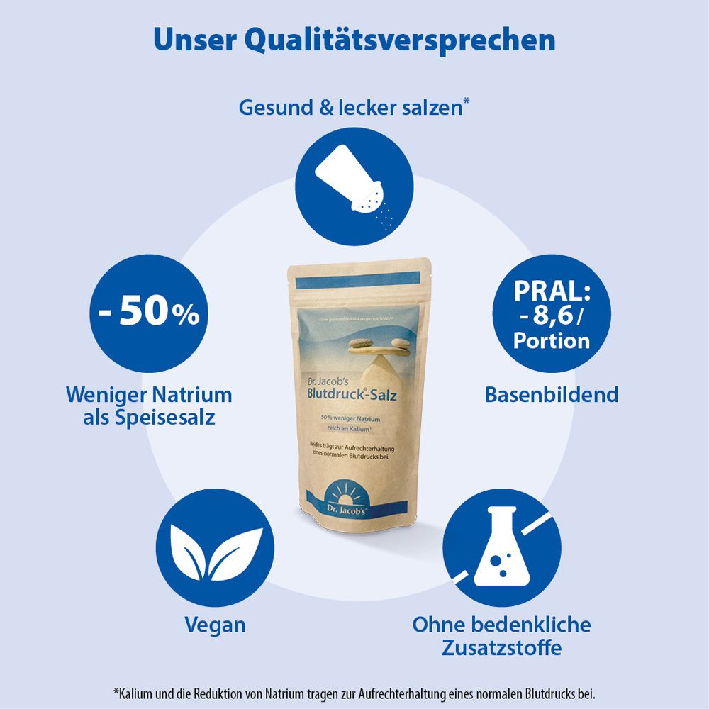 Infografik: Vorteile von Dr. Jacob's Blutdruck-Salz. Weniger Natrium, vegan, ohne Zusatzstoffe.