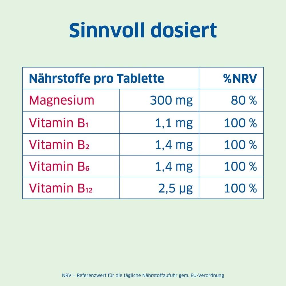 Nährstofftabelle pro Tablette. Magnesium, Vitamin B1, B2, B6, B12. Prozentuale Nährwertangaben.