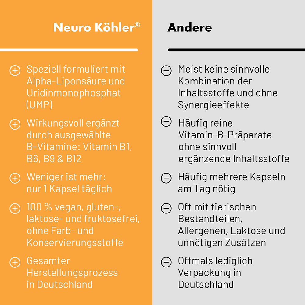 Vergleich von Neuro Köhler Kapseln mit anderen Produkten.