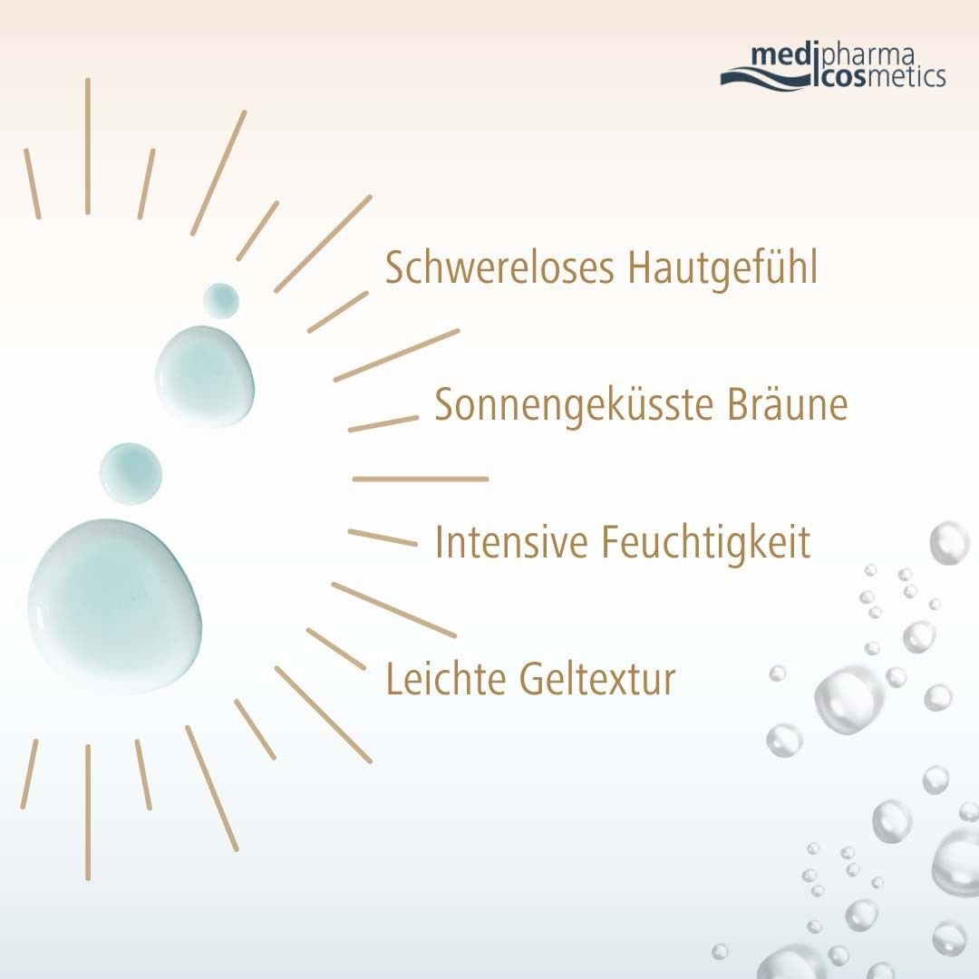 Graphique avec gouttes d'eau et texte: Sensation peau légère, Bronzage ensoleillé, Hydratation intense, Texture gel légère.