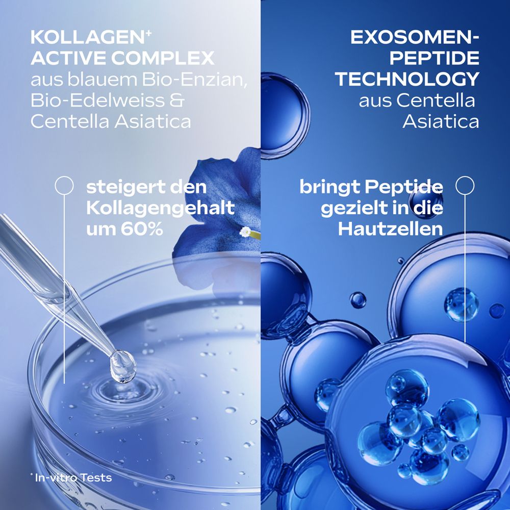 Deux illustrations avec les composants du produit. Gauche: Collagen Active Complex. Droite: Exosomen-Peptide Technology.