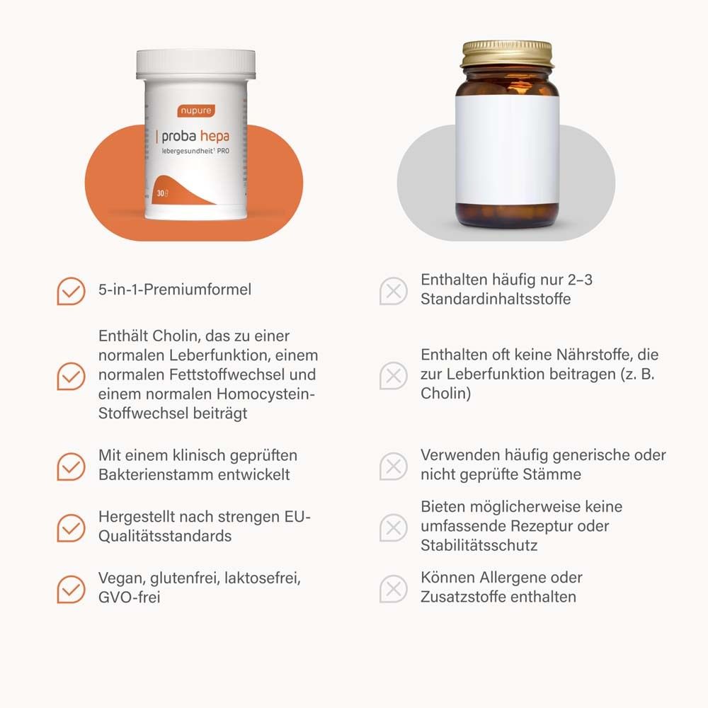 Comparaison de deux produits. Gauche : pot. Droite : bouteille brune.