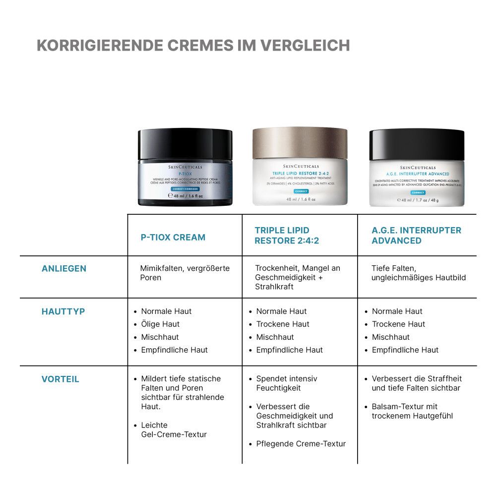 Vergleich korrigierender Cremes: P-Tiox Cream, Triple Lipid Restore 2:4:2, A.G.E. Interrupter Advanced.
