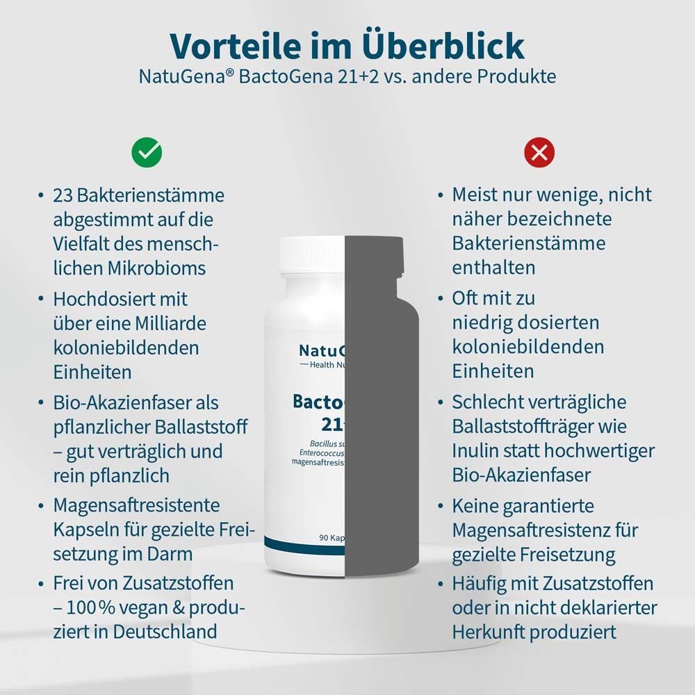 Comparaison de produits. Avantages à gauche, inconvénients à droite. Flacon : NatuGena BactoGena 21+2.
