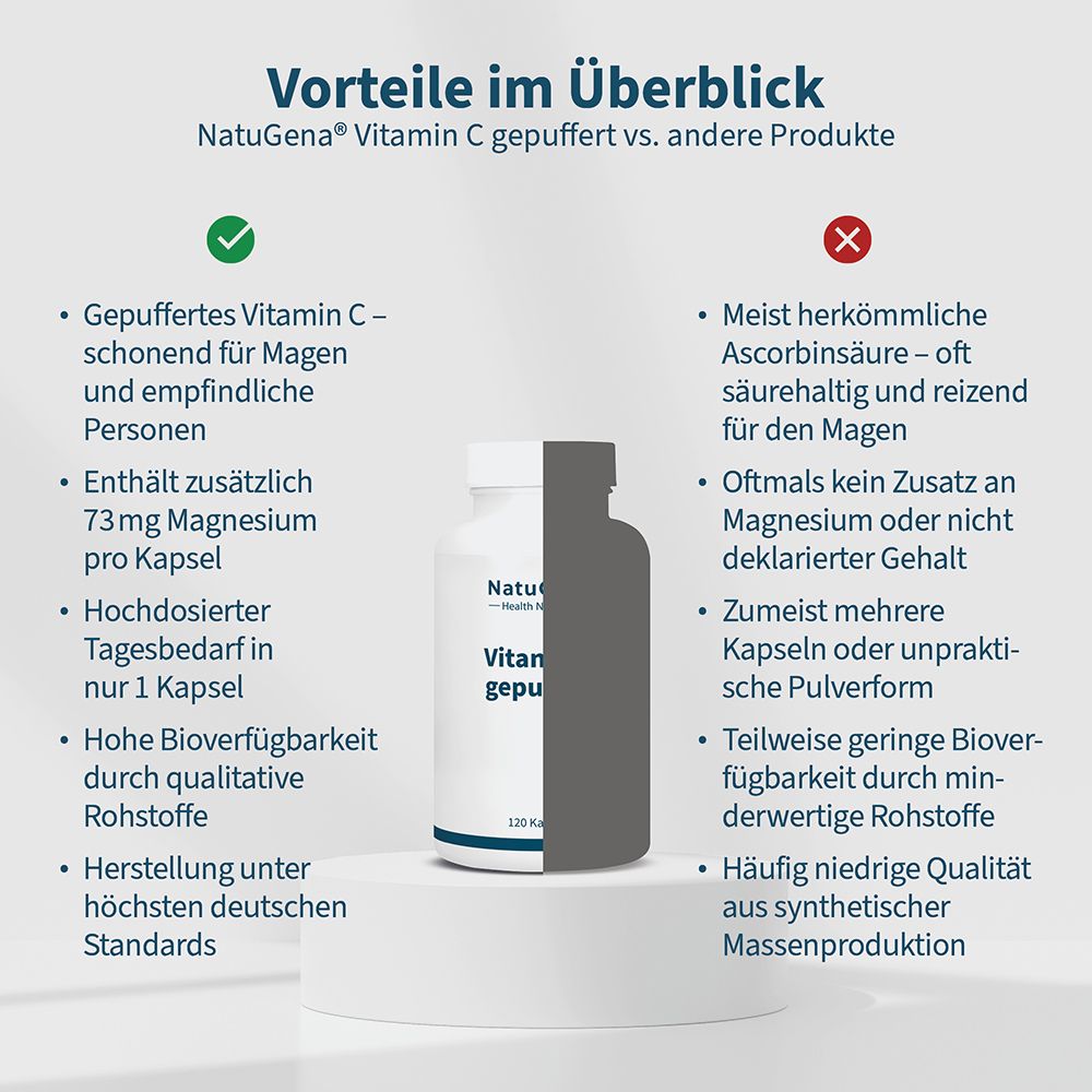 Vergleichstabelle: NatuGena Vitamin C gepuffert vs. andere Produkte.