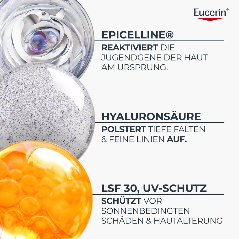 Eucerin Hyaluron-Filler +Longevity: Epipelline® reaktiviert Jugendgene, Hyaluronsäure polstert Falten auf, LSF 30 schützt.