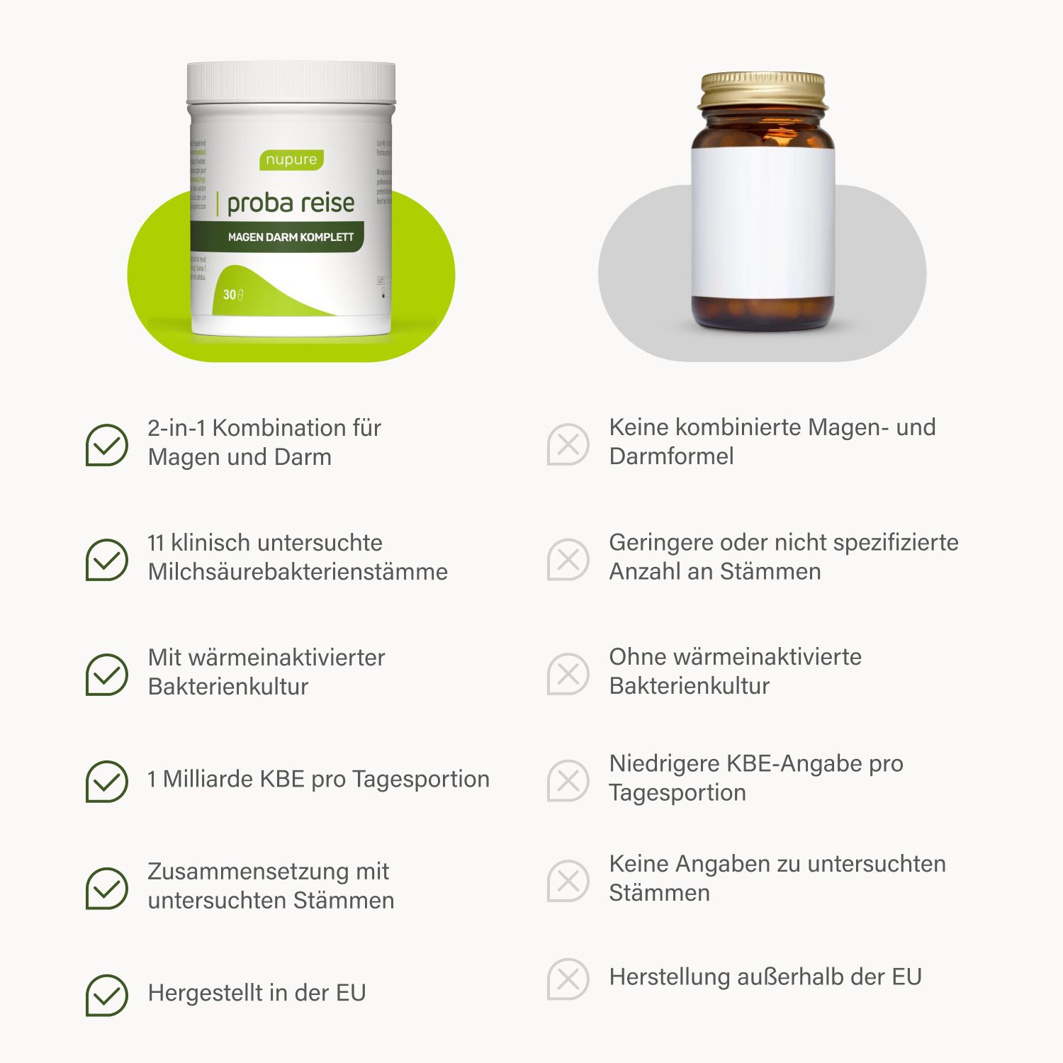 Vergleich: Produkt mit Vorteilen vs. Konkurrenz. Text: 2-in-1 Kombination, 11 Stämme, wärmeaktiviert, EU-Herstellung.