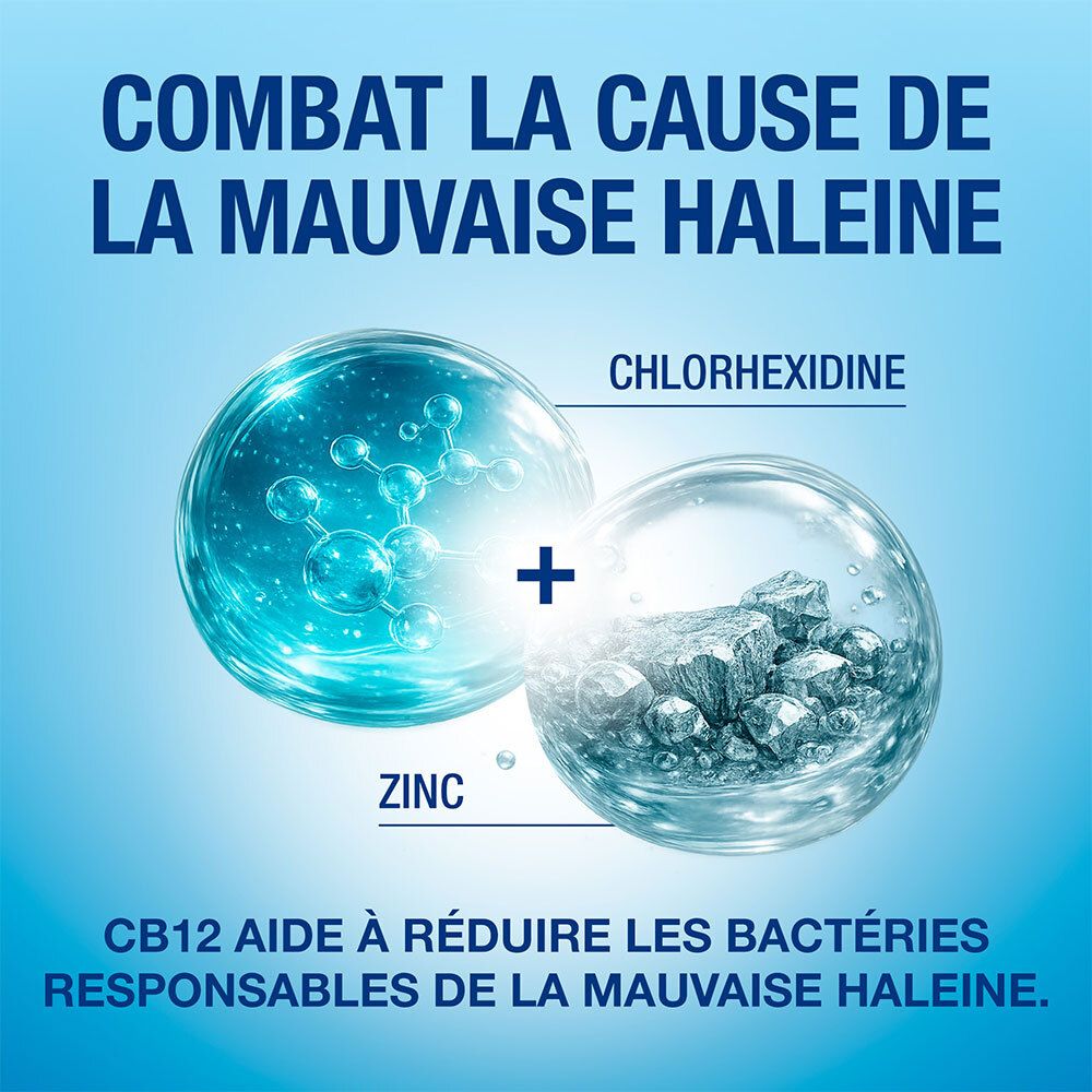 Graphique montrant la chlorhexidine et le zinc comme ingrédients du bain de bouche CB12.
