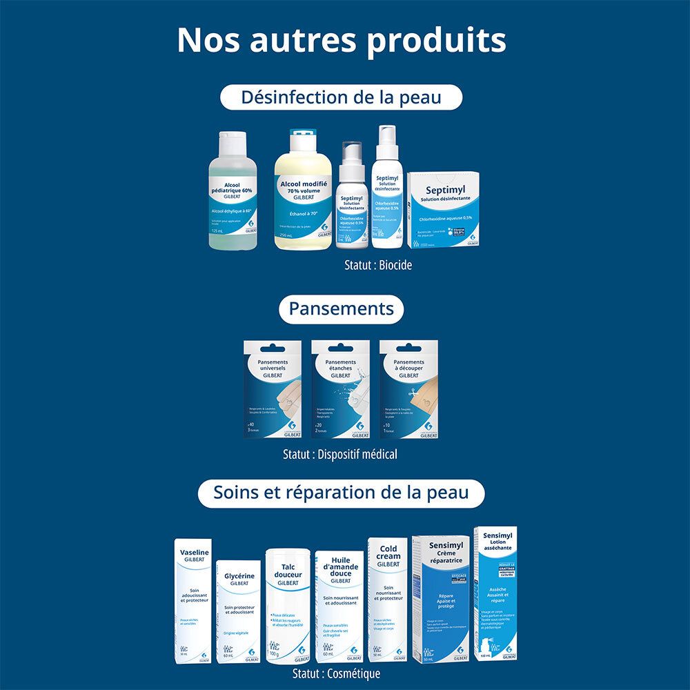 Différents produits. Texte : Désinfection de la peau, pansements, soins et réparation de la peau.
