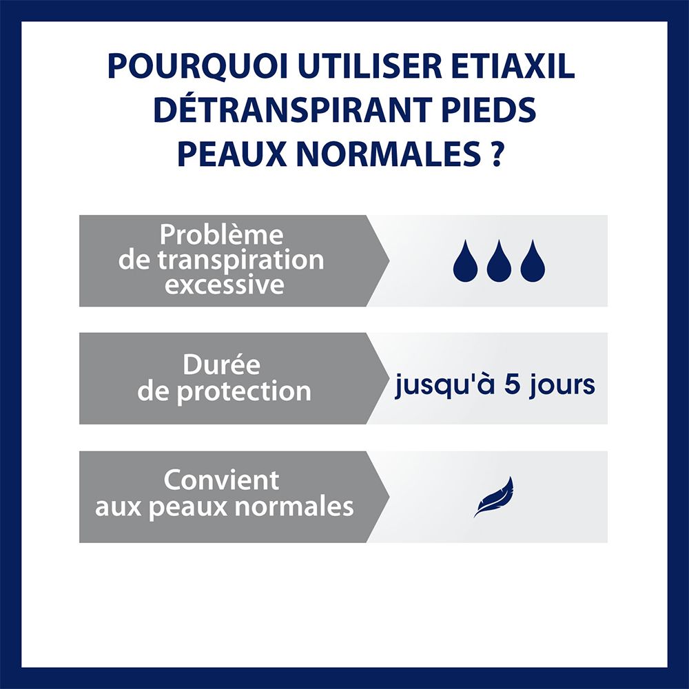 ETIAXIL - Déodorant Détranspirant - Traitement Transpiration Excessive -Pieds et Mains - EXTREME - Peaux Normales